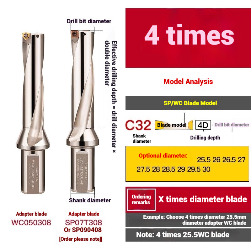 1059-u-drill cutter bar violent drilling u-turn drills WC inserts flat bottom deep hole extension lathe with CNC water jet fast drills Shandong Denso Pricision Tools Co.,Ltd.